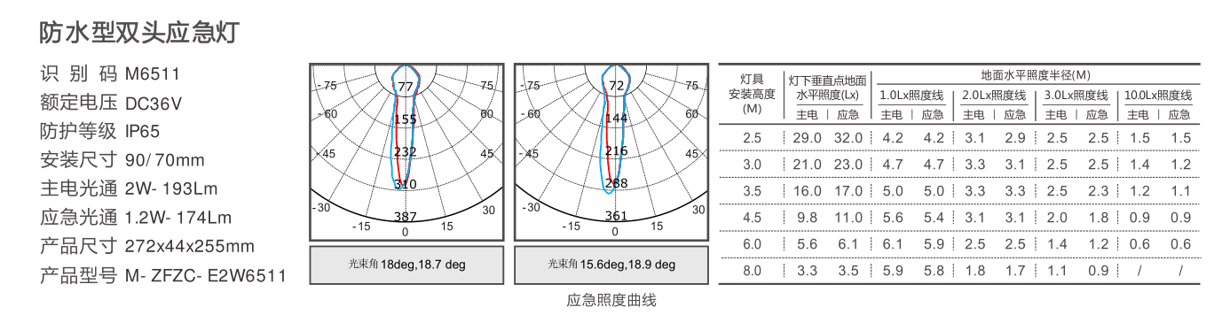 防水型双头应急灯.png