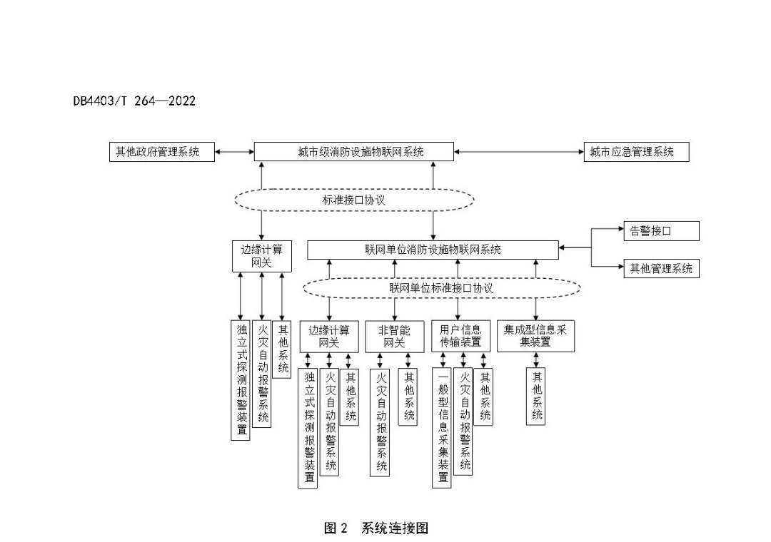 3新标准！新建项目应优先采用自带物联网功能的消防设施！11月1日实施！.png