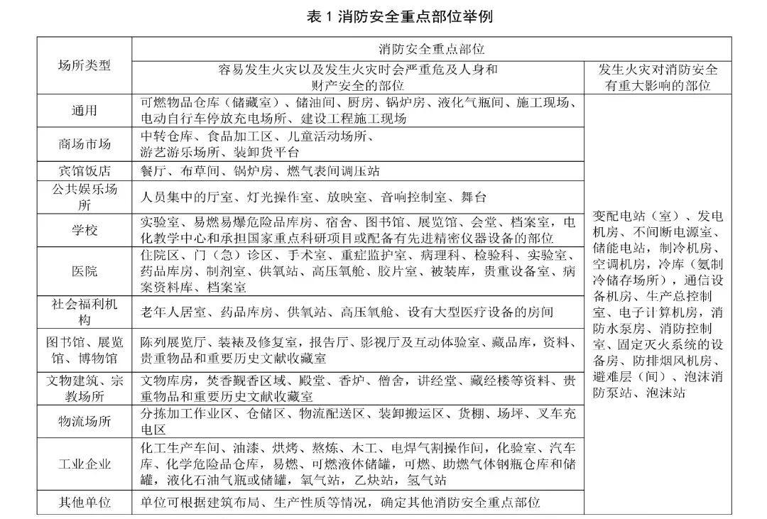 6重磅！江苏发布全国首部“单位消防安全管理通用标准”，附全文.jpg